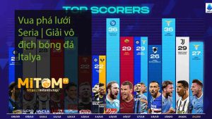 Vua phá lưới Seria Giải vô địch bóng đá Italya