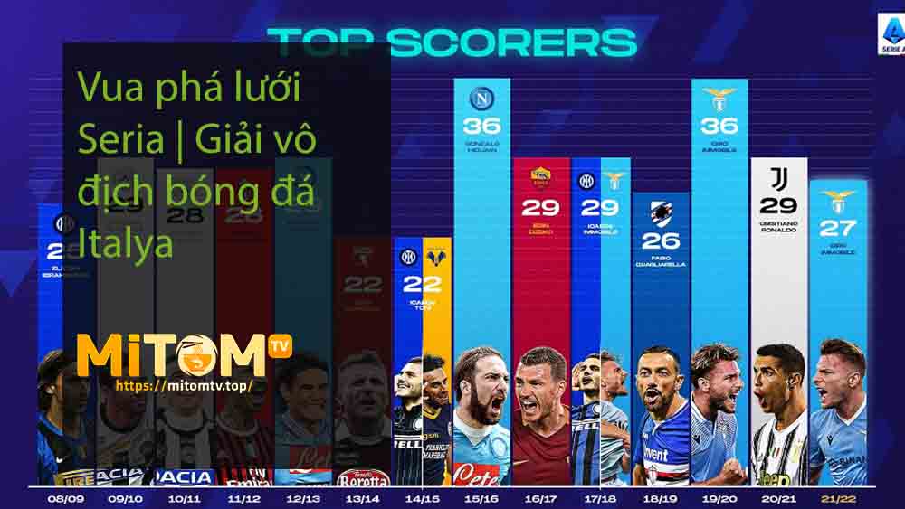 Vua phá lưới Seria Giải vô địch bóng đá Italya