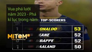 Vua phá lưới năm 2023 - Phá kỉ lục trong năm