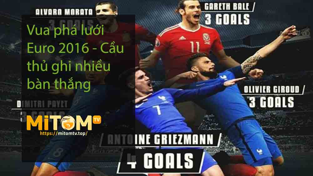 Vua phá lưới Euro 2016 - Cầu thủ ghi nhiều bàn thắng