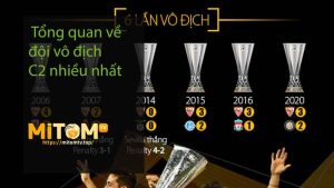 Tổng quan về đội vô địch C2 nhiều nhất