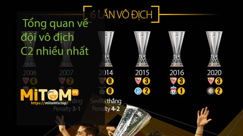 Tổng quan về đội vô địch C2 nhiều nhất
